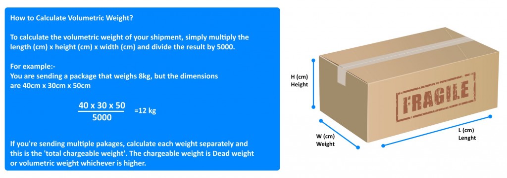 PACKAGING ADVICE - SHIPPING TO INDIA